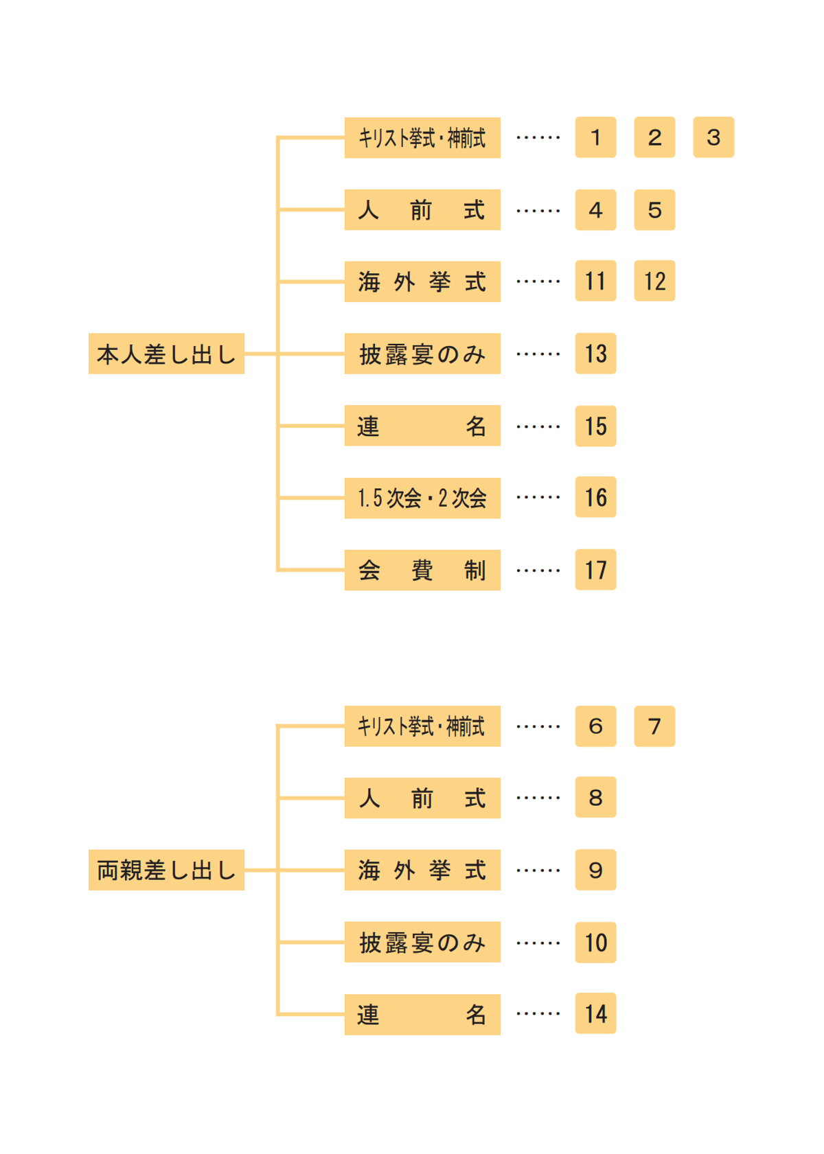 文例集 Tiamobridal