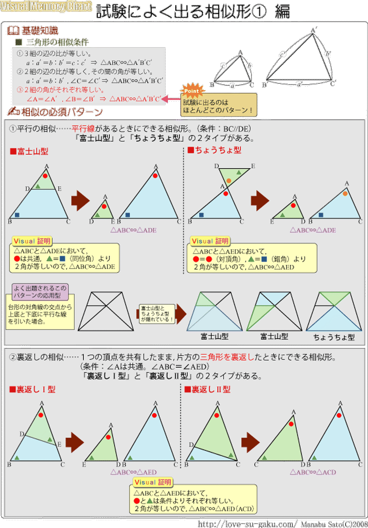 数学 試験によく出る相似形が完璧にわかるまとめ集 実践例題集 自宅でできる受験対策ショップ ワカルー Wakaru