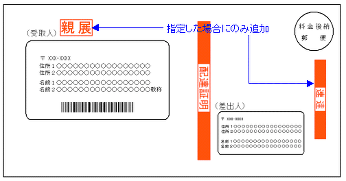 内容証明郵便代理作成 通知 定型的なもの 身近な街の法律家 行政書士 渡部 法務事務所