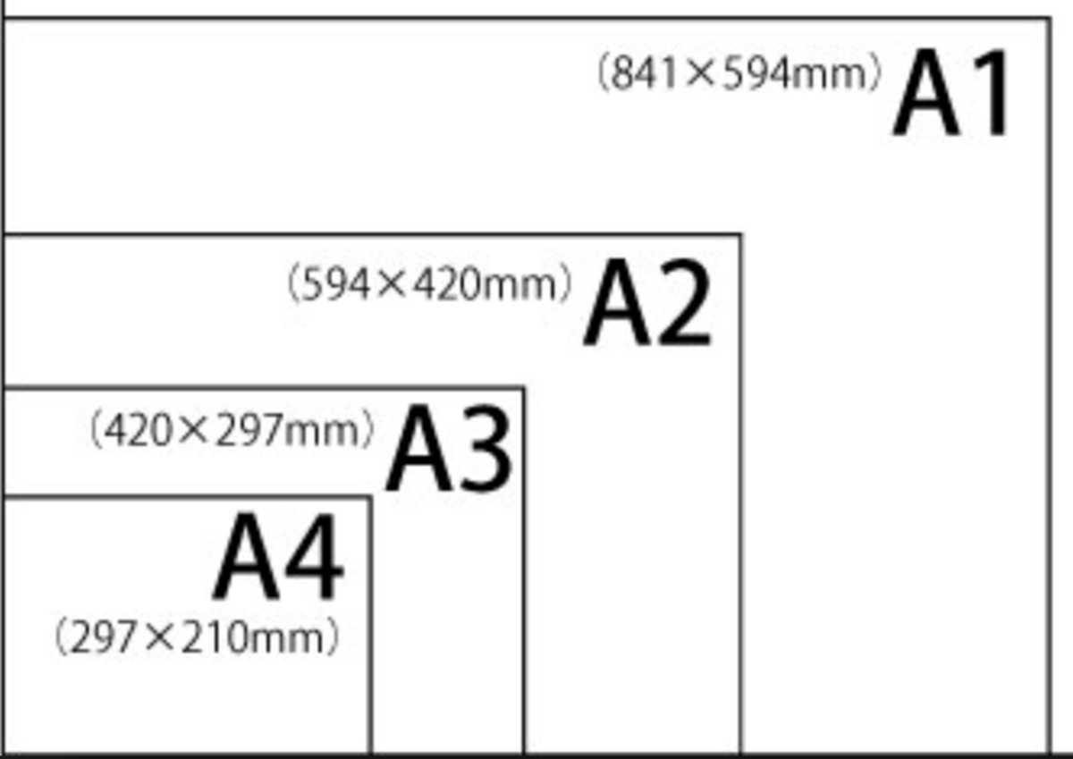 841 X 594 мм.. 594×841 мм. 594 841 Формат. Лист 594х420.