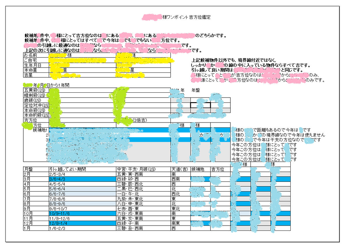 ワンポイント吉方位鑑定 手相の森 ワンポイント吉方位鑑定 手相の森