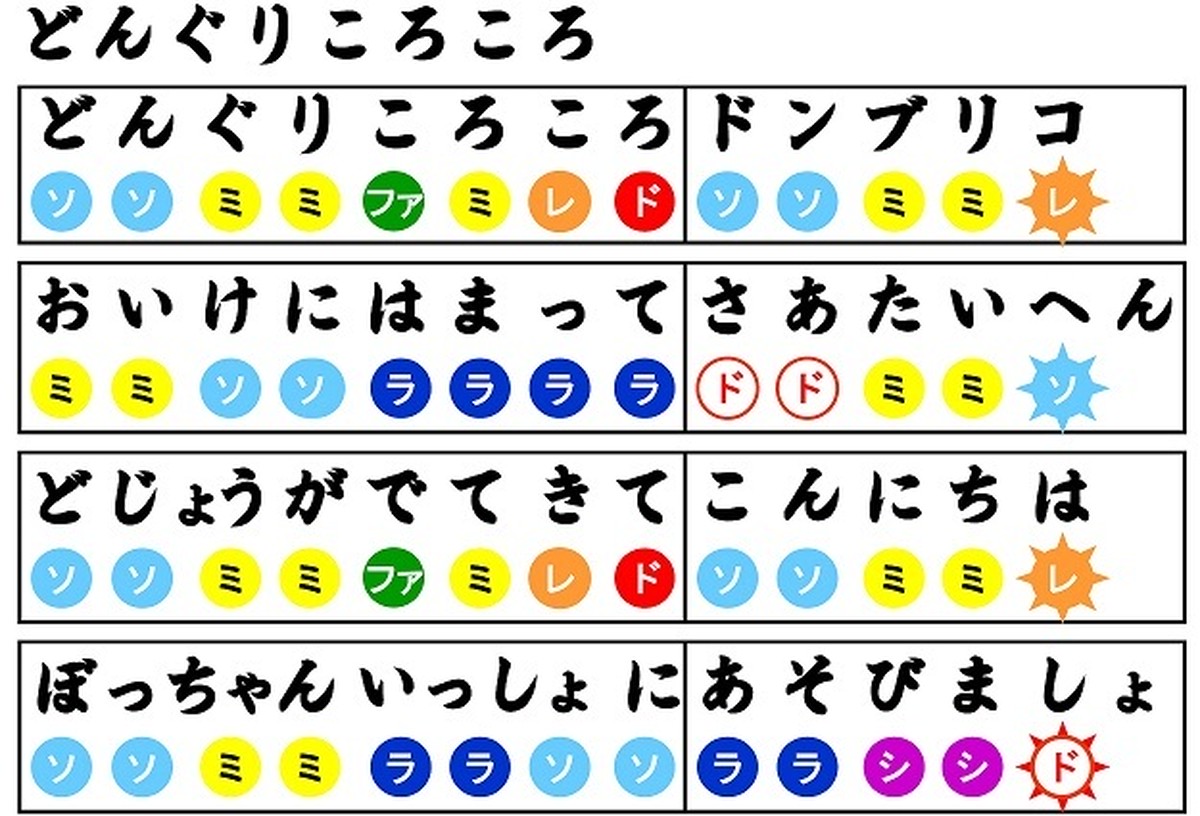 どんぐり コロコロ 歌詞