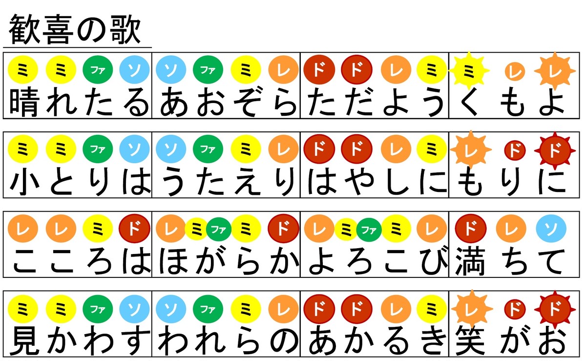 歓喜 よろこび の歌 音楽レクの道具箱