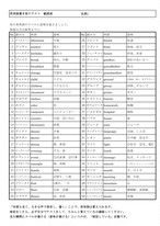 問2対策英単語 名詞1 お試し価格 Tobitashop