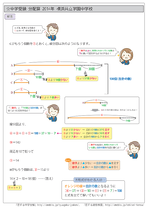 特殊算 分配算編 首都圏 国立 私立中学校 受験対策 テーマ別で市販 塾の解説集よりよくわかる過去問題解説集 教育 学習 受験 自宅でできる受験対策ショップ ワカルー Wakaru
