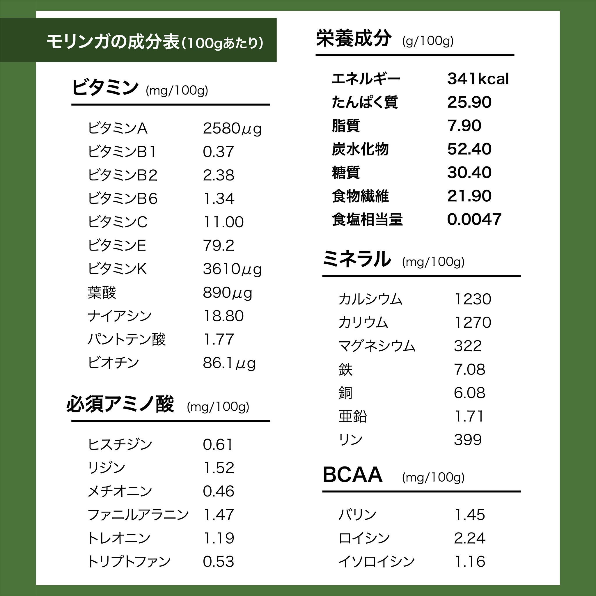 世間で人気急上昇中 噂のモリンガとは leben poche