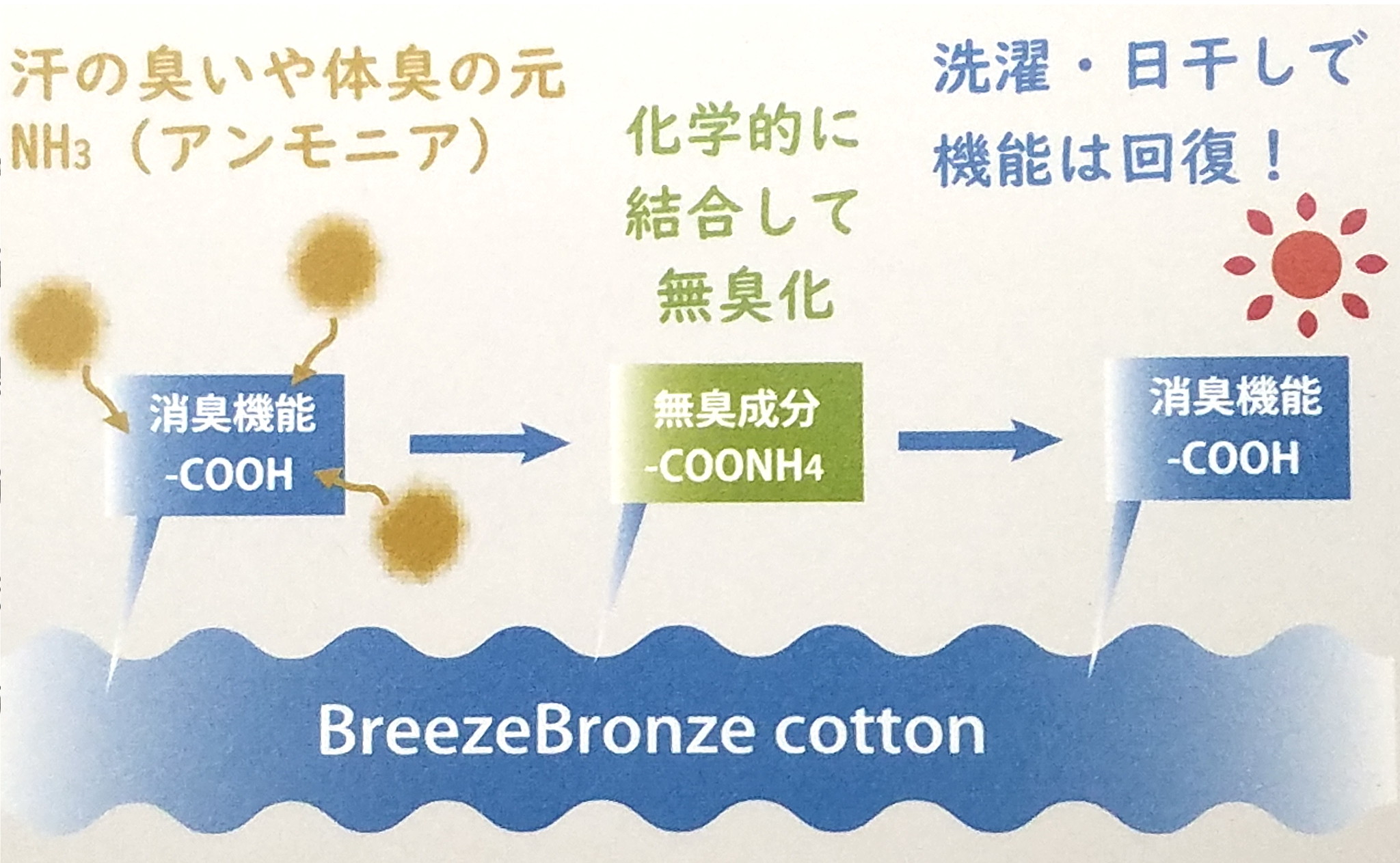 消臭を極めたかたち ブリーズブロンズ Refabish リファビッシュ