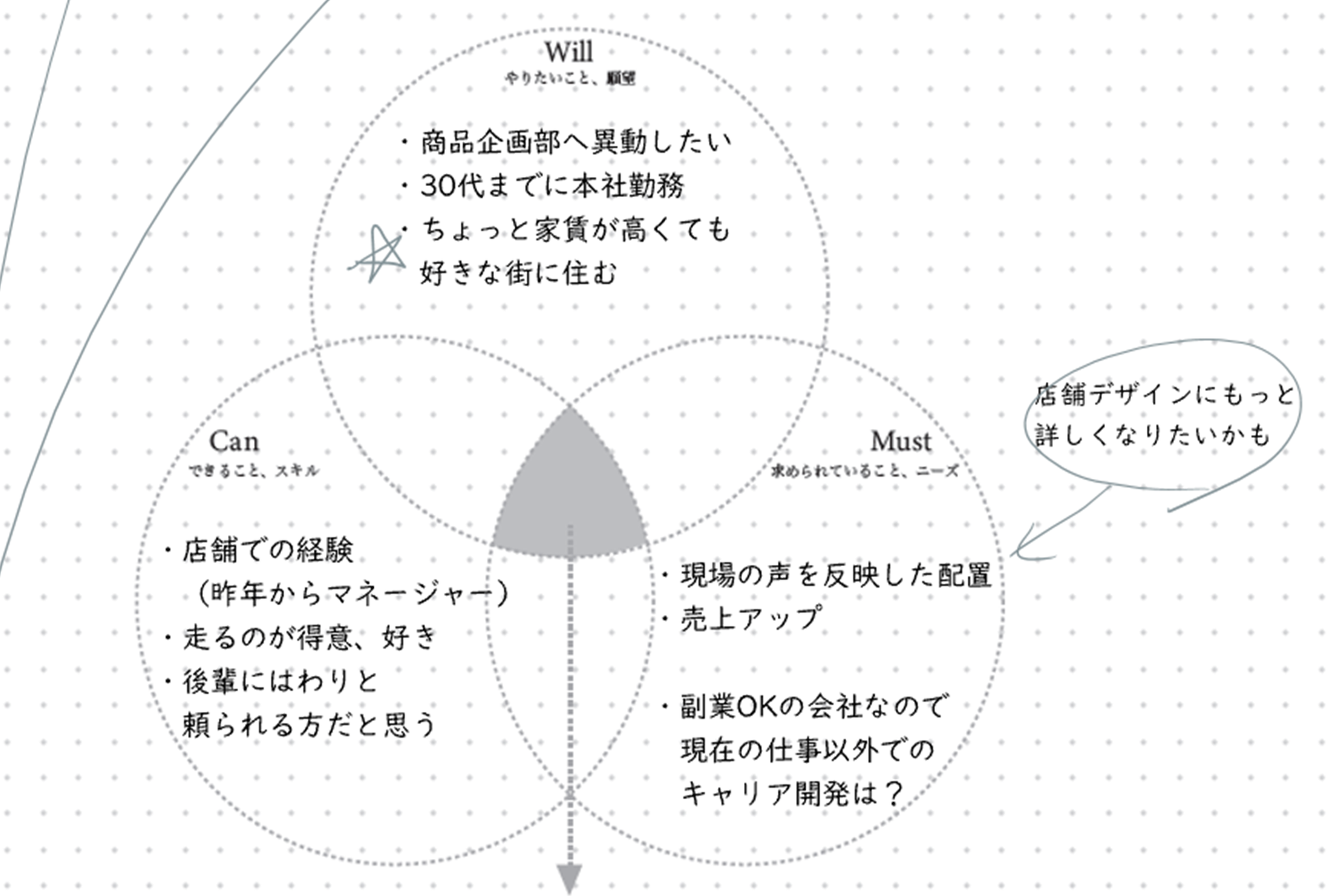 書き方例 代 キャリアを考える価値観チェックシート ラシンバン堂 書き方例 代 キャリアを考える価値観チェックシート ラシンバン堂