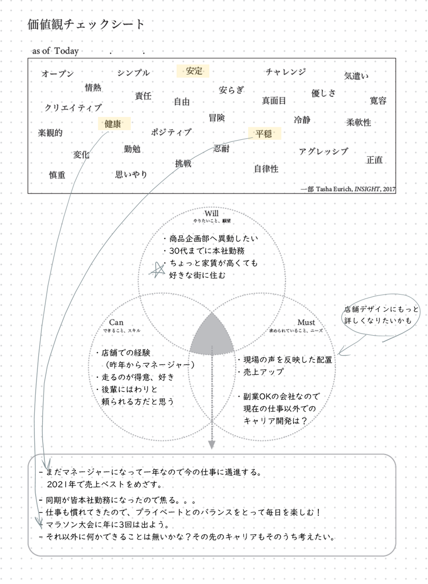 書き方例 代 キャリアを考える価値観チェックシート ラシンバン堂