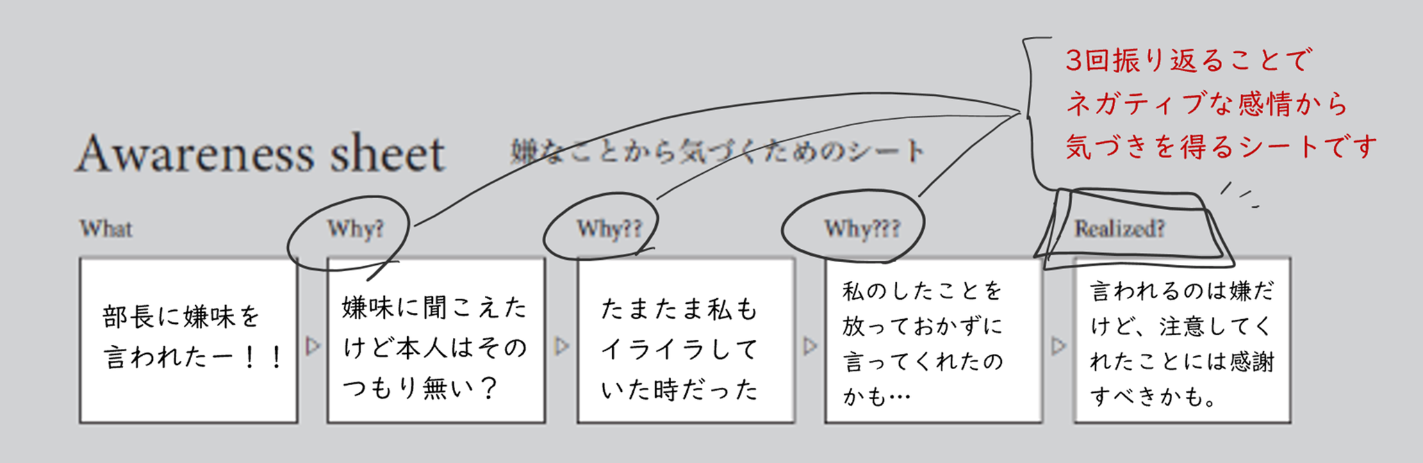 黒い気持ちはここへ 手帳では珍しいネガティブページ ラシンバン堂