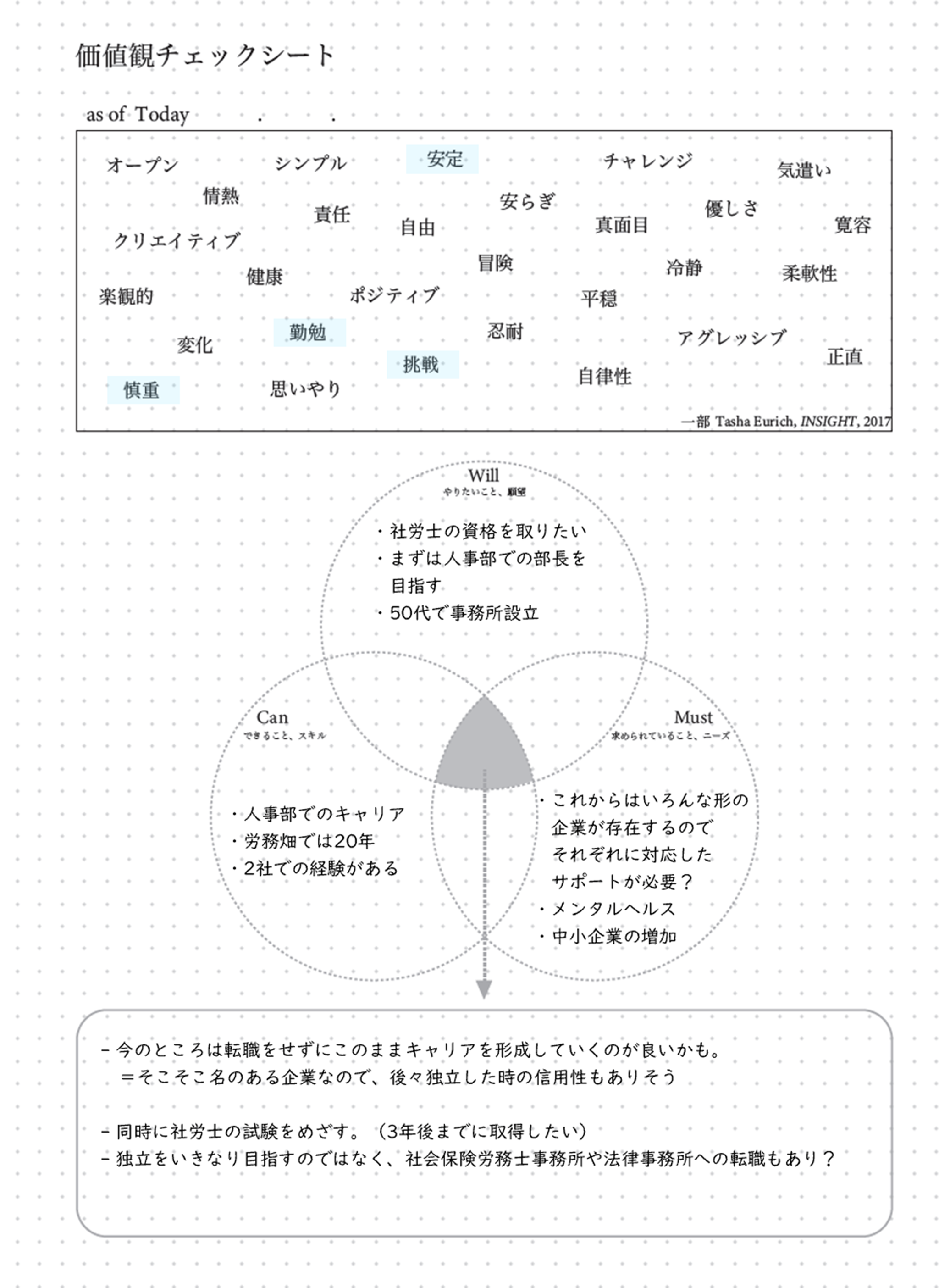 書き方例 40代 キャリアを考える価値観チェックシート ラシンバン堂 書き方例 40代 キャリアを考える価値観チェックシート ラシンバン堂