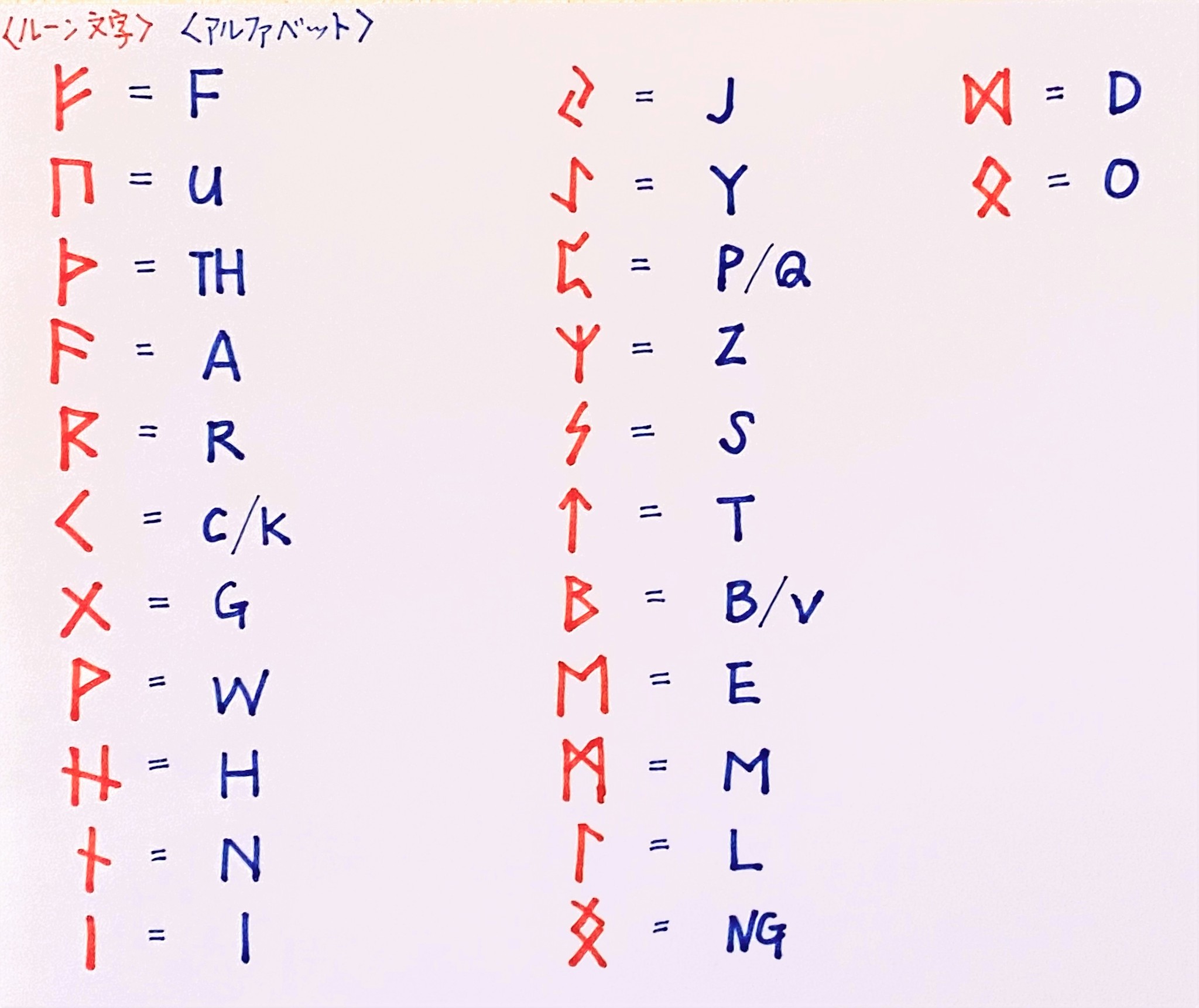 ルーン文字 について Atelier Skatt ルーン文字 について Atelier Skatt