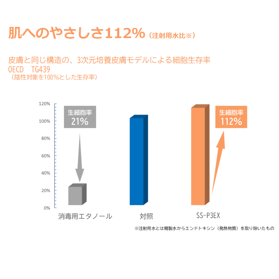 安心 安全の無添加処方 化粧品原料基準 合成界面活性剤 防腐剤 着色料 香料 旧表示指定成分 Sunchemical