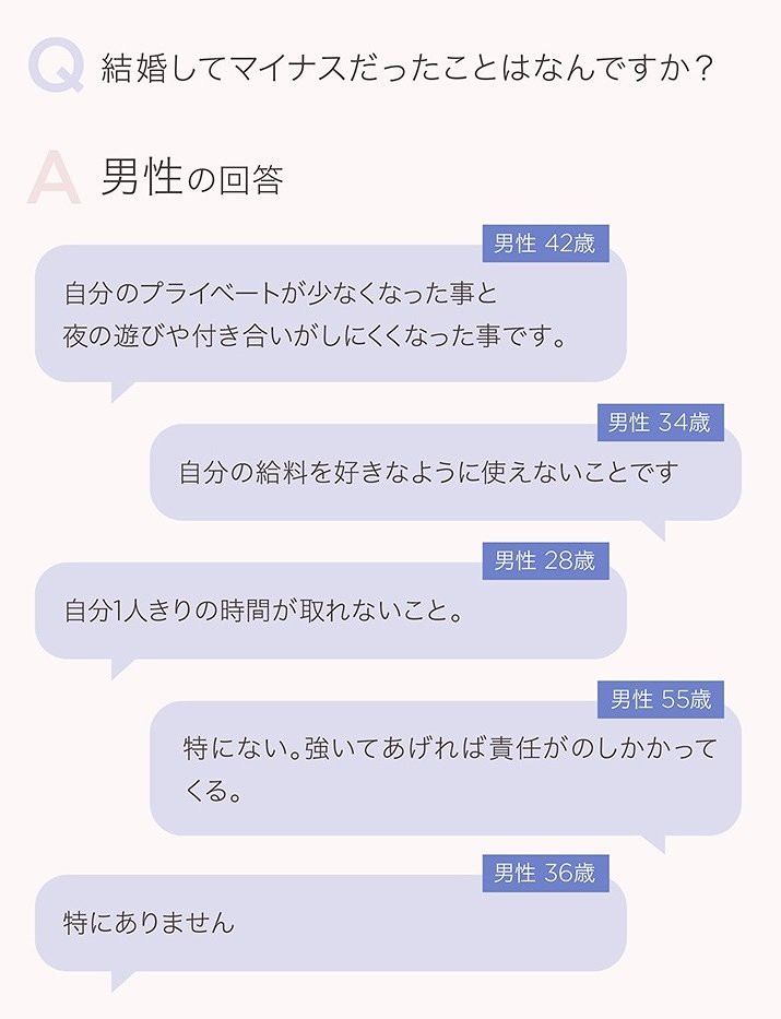 結婚前にしておけばよかったことアンケート 男性の1位は 貯金 女性の1位は 旅行 With Net