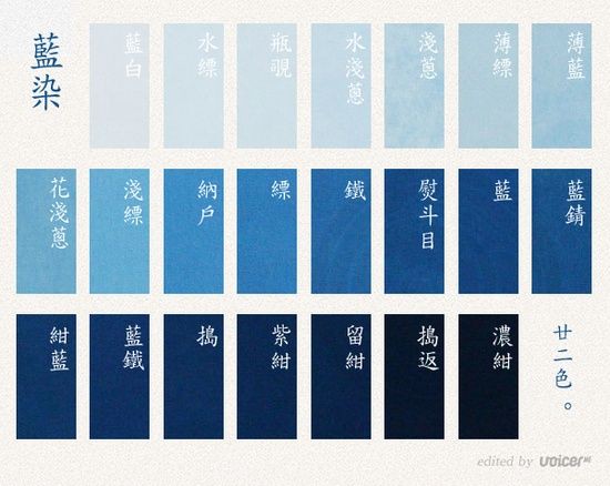 藍色について | 工房∞エノクの輪