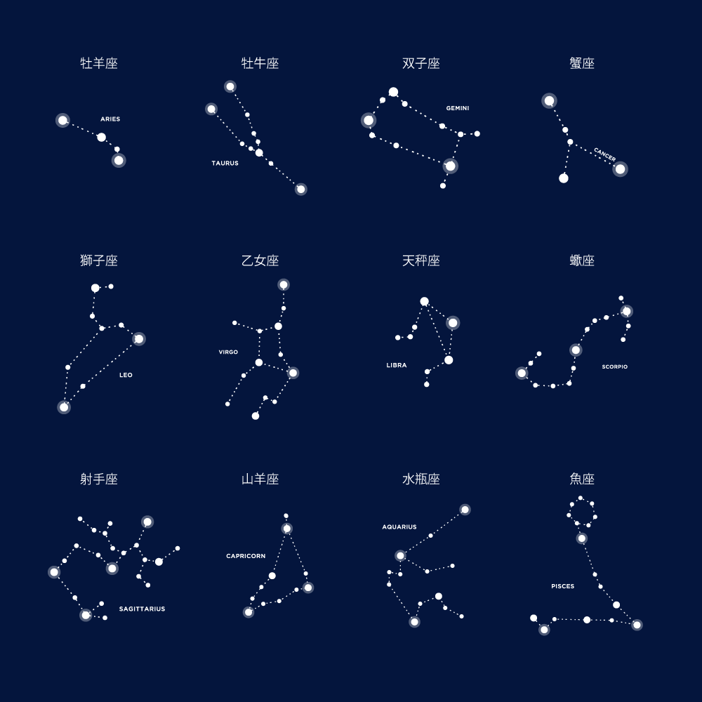 親子で自分の12星座を選べる 親子リンクコーデtシャツを着てお出かけを楽しみませんか Linkcodekids