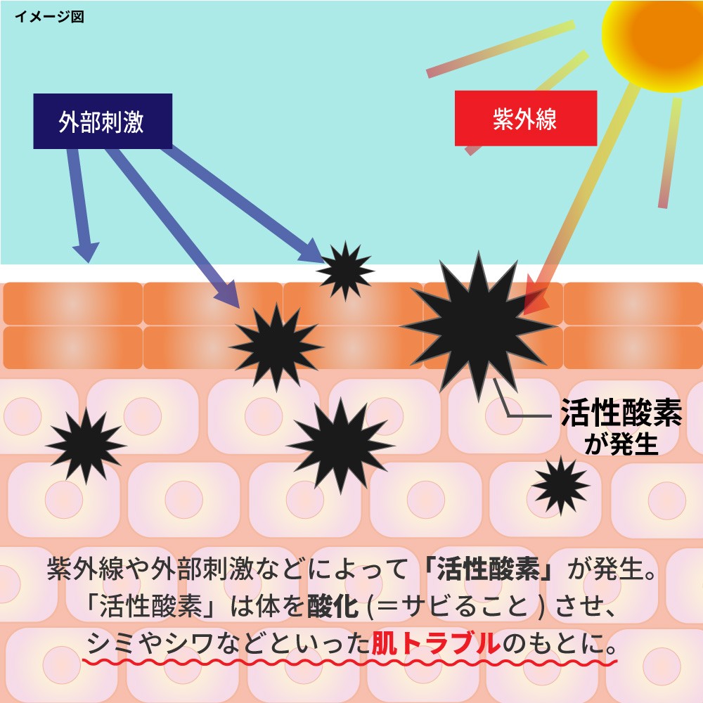 紫外線ダメージ なかったことにしたい とき Celife 紫外線ダメージ なかったことにしたい とき Celife