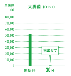 商品紹介 Agピコ ウイルス対策 除菌 消臭に Koumarket