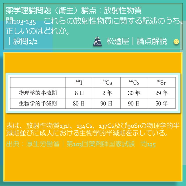 松廼屋 論点解説 薬剤師国家試験対策ノート問103 135 衛生 論点 放射線 半減期 1 松廼屋 Mats Thebase