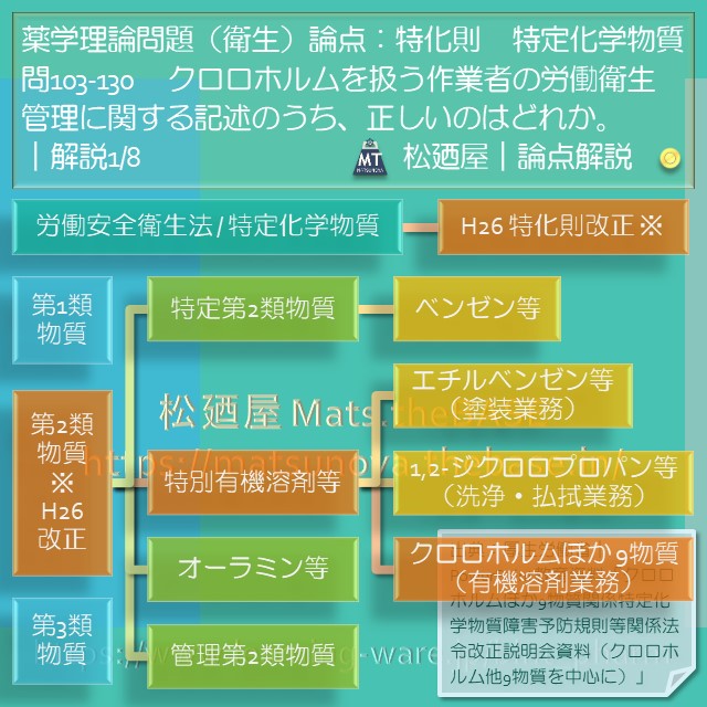 松廼屋 論点解説 薬剤師国家試験対策ノート問103 130 衛生 論点 労働安全衛生法 特化則1 松廼屋 Mats Thebase