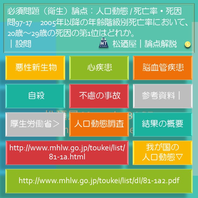 松廼屋 論点解説 薬剤師国家試験対策ノート問97 17 衛生 論点 人口動態 死亡率 死因 松廼屋 Mats Thebase
