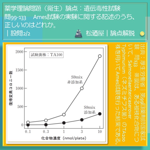 松廼屋 論点解説 薬剤師国家試験対策ノート問99 133 衛生 論点 遺伝毒性試験 1 松廼屋 Mats Thebase