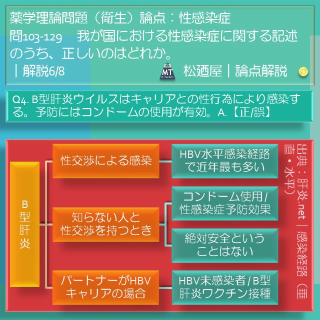 松廼屋 論点解説 薬剤師国家試験対策ノート問103 129 衛生 論点 性感染症2 松廼屋 Mats Thebase