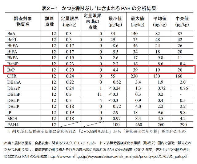 松廼屋 論点解説 薬剤師国家試験対策ノート問100 123 衛生 論点 食品の安全 化学物質汚染2 松廼屋 Mats Thebase 松廼屋 論点解説 薬剤師国家試験対策ノート問100 123 衛生 論点 食品の安全 化学物質汚染2 松廼屋 Mats Thebase