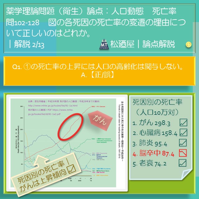 松廼屋 論点解説 薬剤師国家試験対策ノート問102 128 衛生 論点