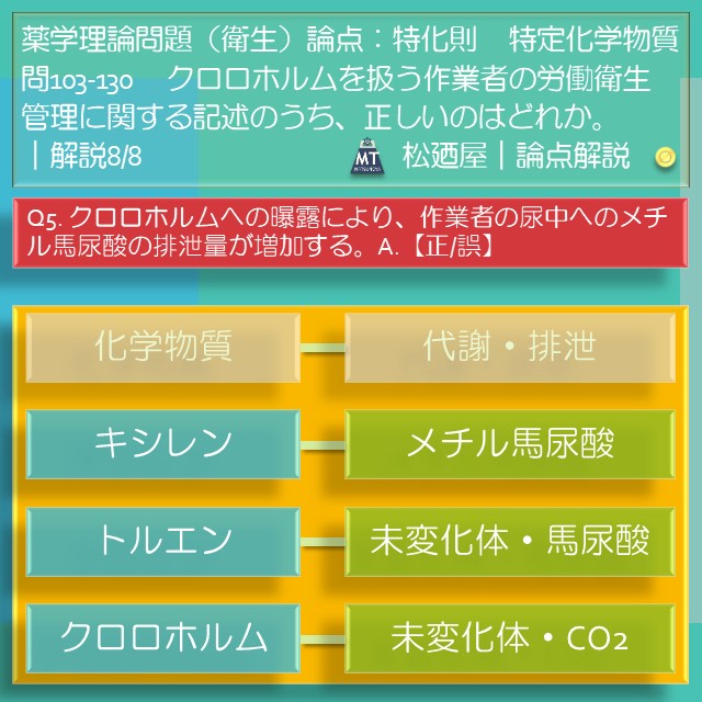 松廼屋 論点解説 薬剤師国家試験対策ノート問103 130 衛生 論点 労働安全衛生法 特化則2 松廼屋 Mats Thebase