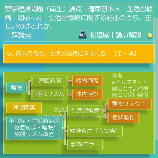 松廼屋｜論点解説 薬剤師国家試験対策ノート問98-129【衛生 ...