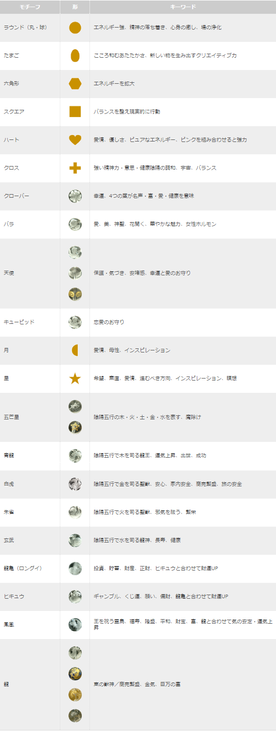 パワーストーンインデックス モチーフ Sparkle