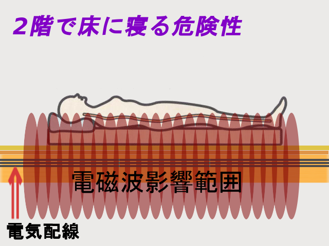 の 食卓 危険 賢者