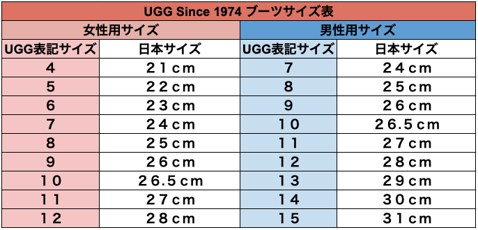 サイズ表 Ugg Australian Made Since 1974