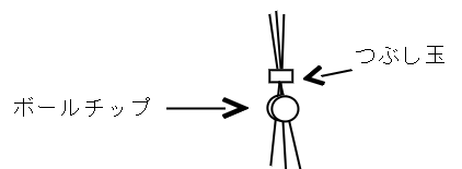 クリアーブレスレットの作り方 Mosune