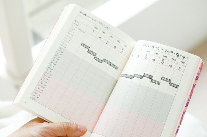 体調の ゆらぎ が目に見える カラダみつめるnote Bibliobaga