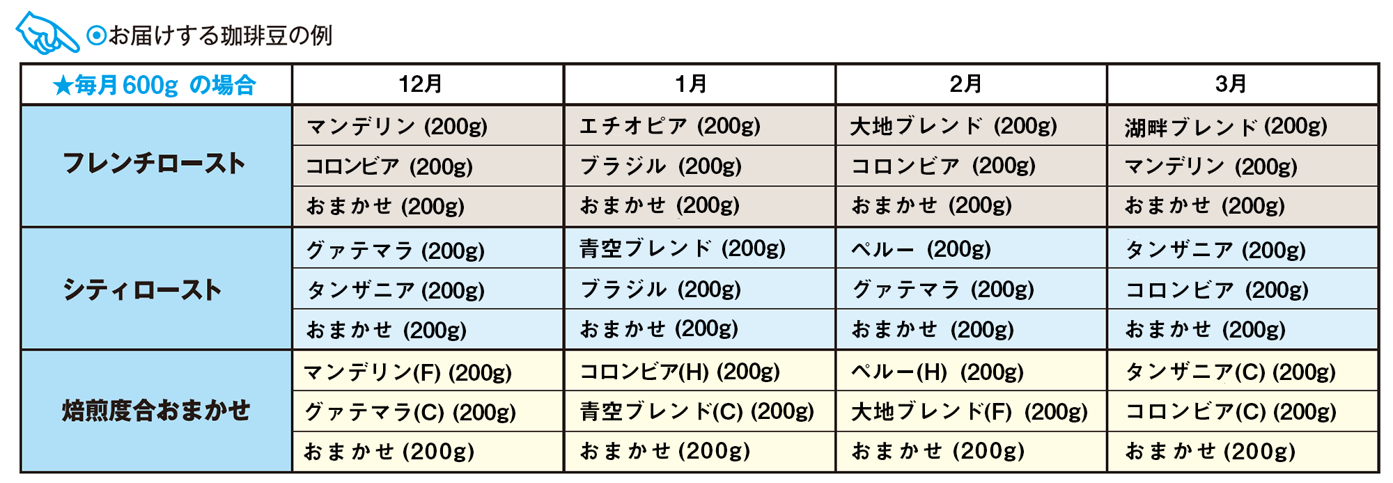 青空豆便 頒布会 のご案内 青空豆店オンラインストア 東京杉並区 永福町の自家珈琲焙煎所 コーヒー豆専門店 通販サイト