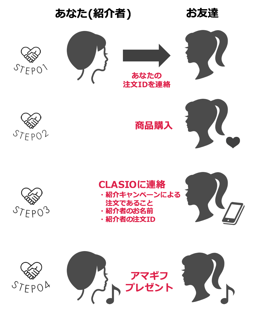 ご注文者様限定 お友達紹介キャンペーン Amazonギフト券1000円分プレゼント パーティードレス通販専門店 Clasio