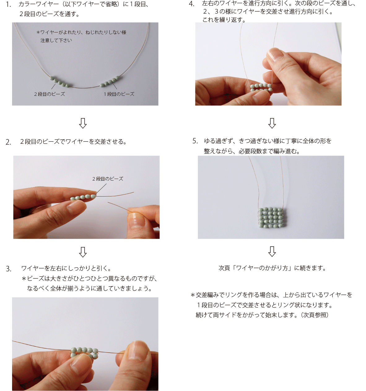 キットについて テクニカルノート アミティエ