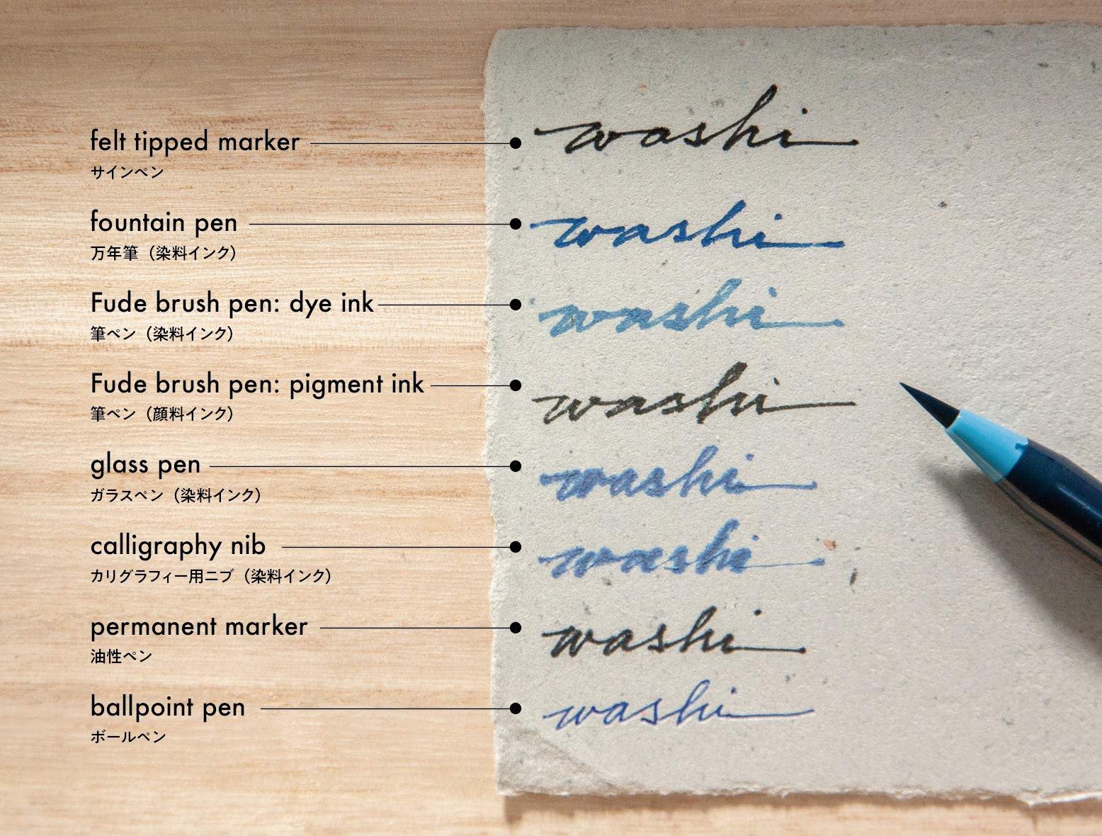 和紙と にじみ について Vol 2 Wacca Online Shop