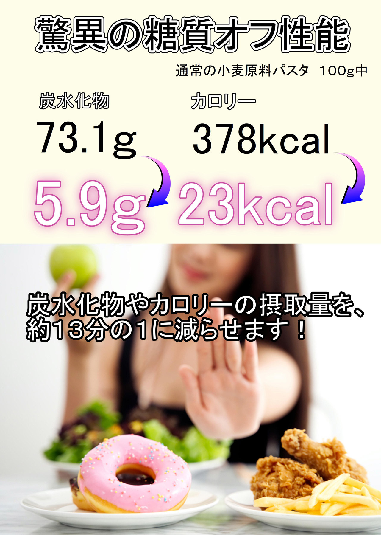 糖質 脂質 カロリーが 通常パスタの約13分の1に 究極のヘルシー麺 ゼロパスタ 伊太利亜市場プントウーノ 糖質 脂質 カロリーが 通常パスタの約13分の1に 究極のヘルシー麺 ゼロパスタ 伊太利亜市場プントウーノ