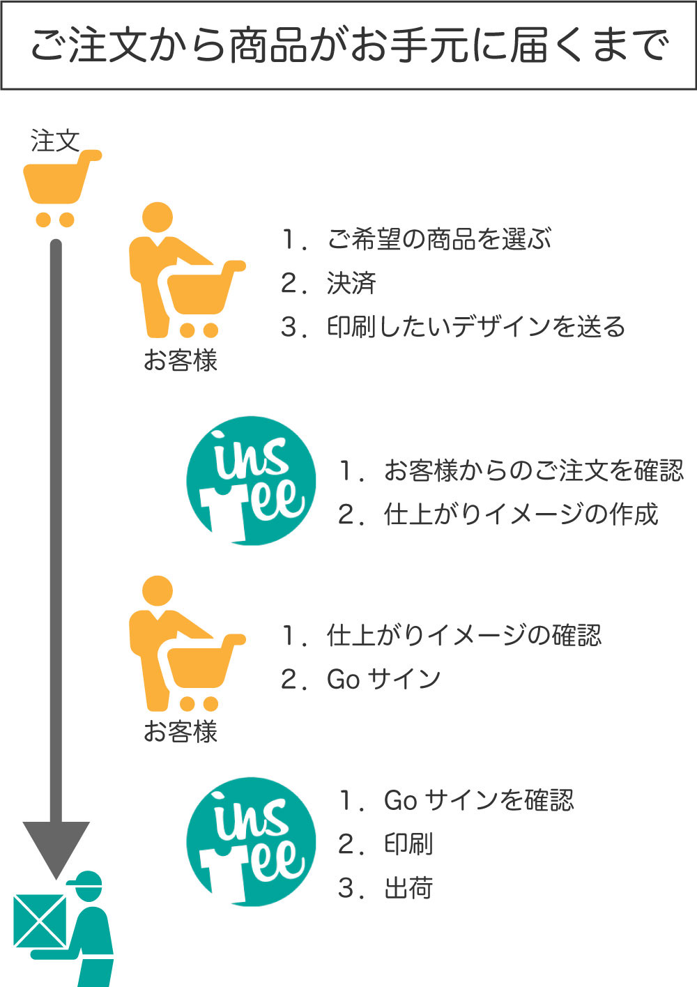 インスティーについて Instee インスティー