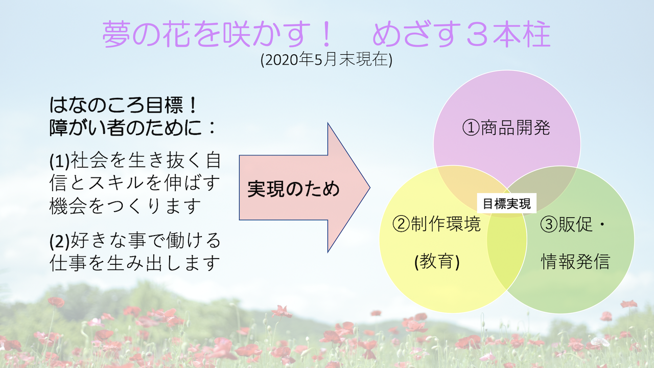 5月に掲げた目標の振り返り やりたいこと 2つ実現させました 障がい者が描く花イラストの雑貨販売 Hananokoro はなのころ