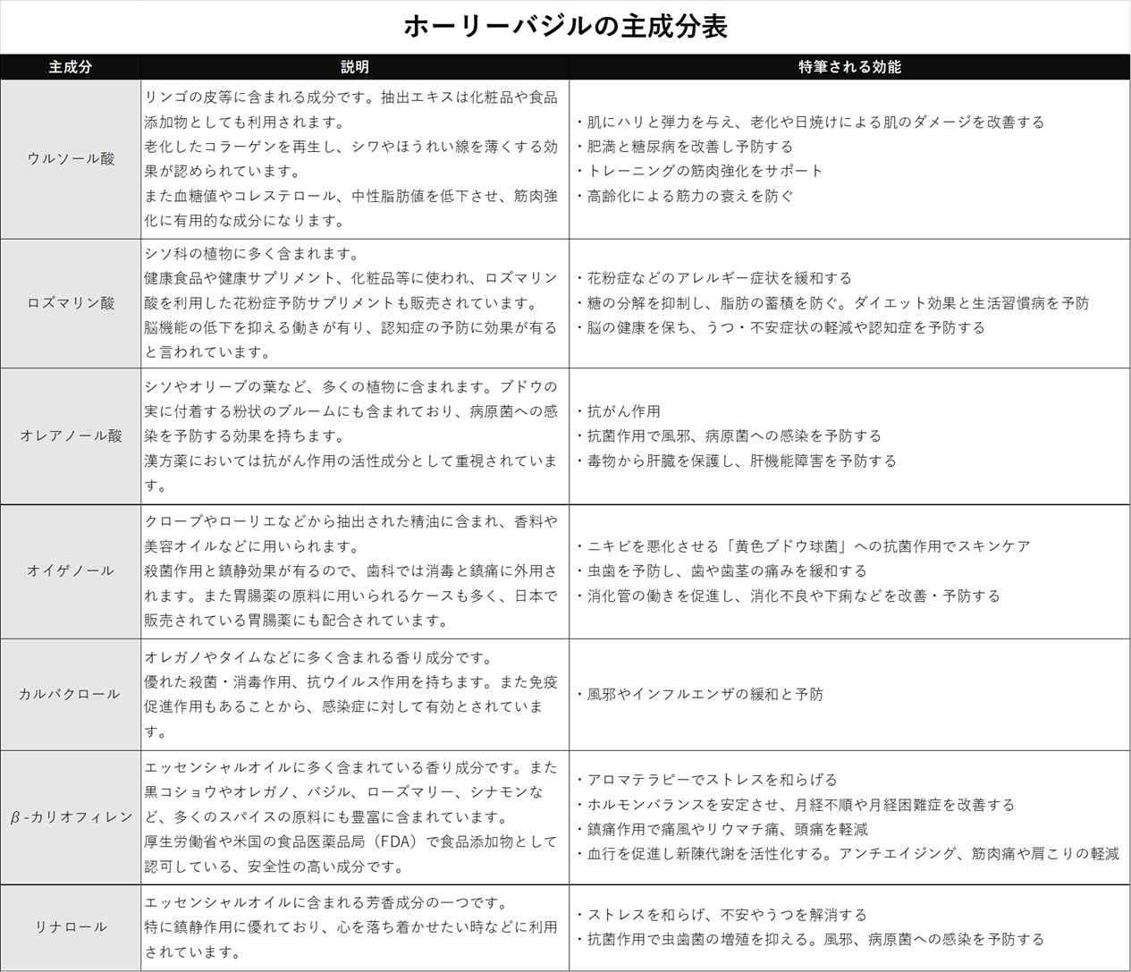 浜松育ちの無農薬ホーリーバジル Rabbit Cafe Select 浜松の おいしい を届けるヘルシーフードショップ