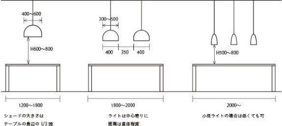 ペンダントライトの選び方と適正な距離感について Suave