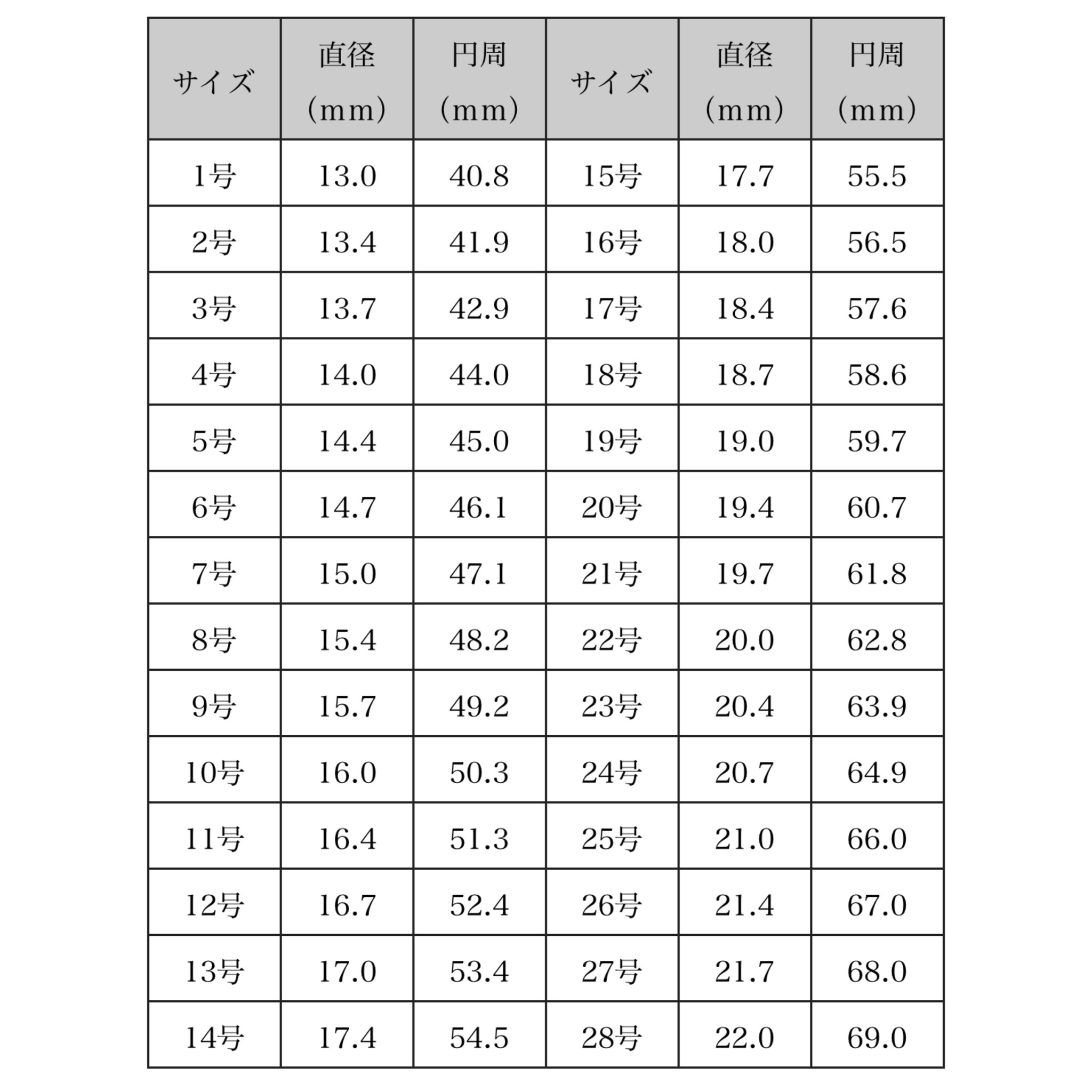リングサイズ表です Teardrop 彫金ジュエリー 通販