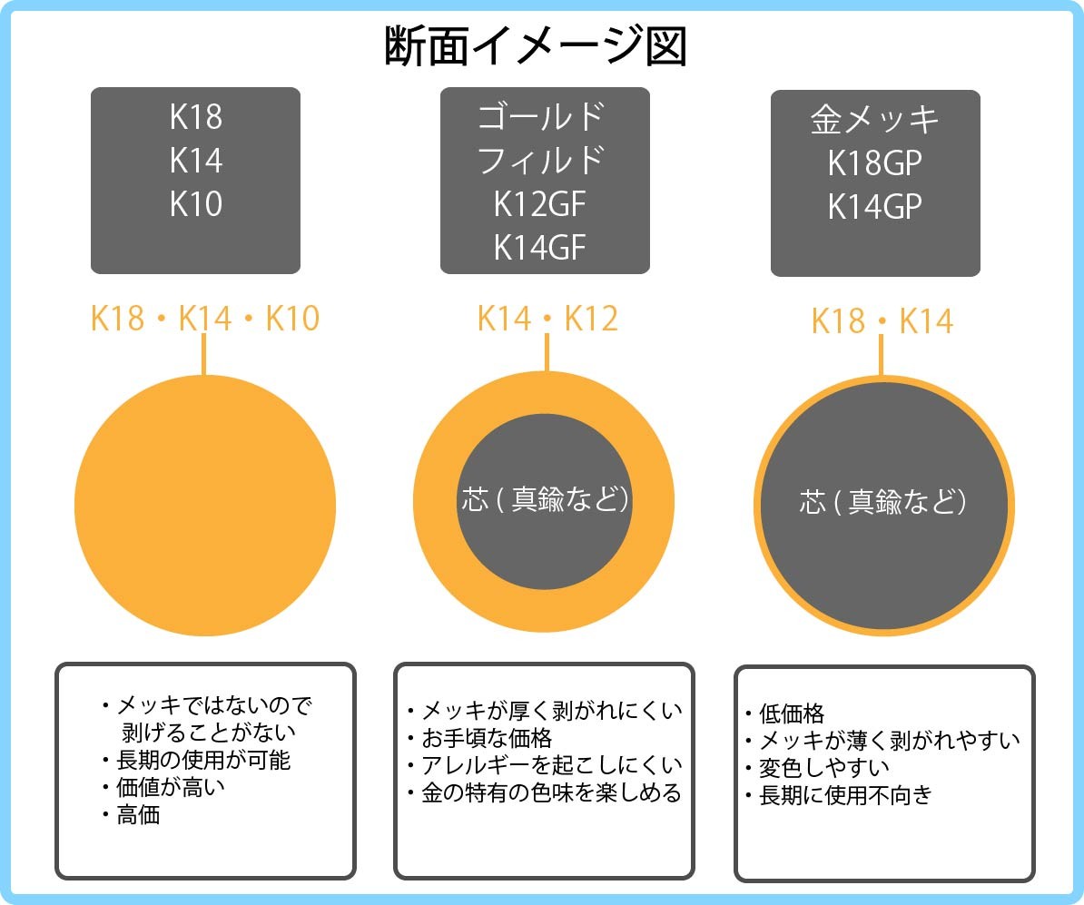 Milieの素材 貴金属 Milie ミリー バロックパール ジュエリー アクセサリー Milieの素材 貴金属 Milie ミリー バロックパール ジュエリー アクセサリー