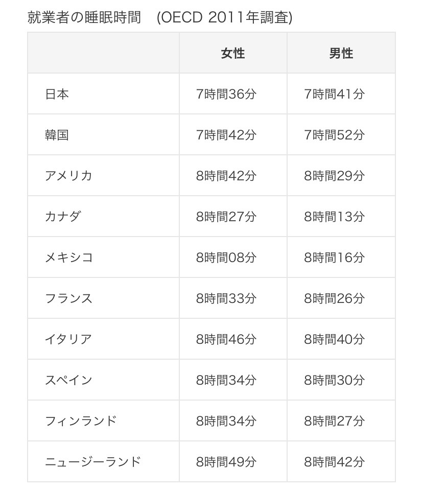 質の良い睡眠の取り方 joycom オンラインエンタメシェアリングサービス