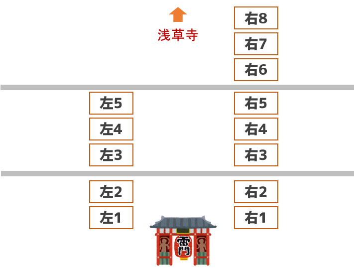 浅草仲見世で働く男が語る 絶対失敗しない食べ歩き店 Best6 創業1955年 揚げおかき専門店 浅草杵屋 Web通販店 浅草仲見世で働く男が語る 絶対失敗しない食べ歩き店 Best6 創業1955年 揚げおかき専門店 浅草杵屋 Web通販店