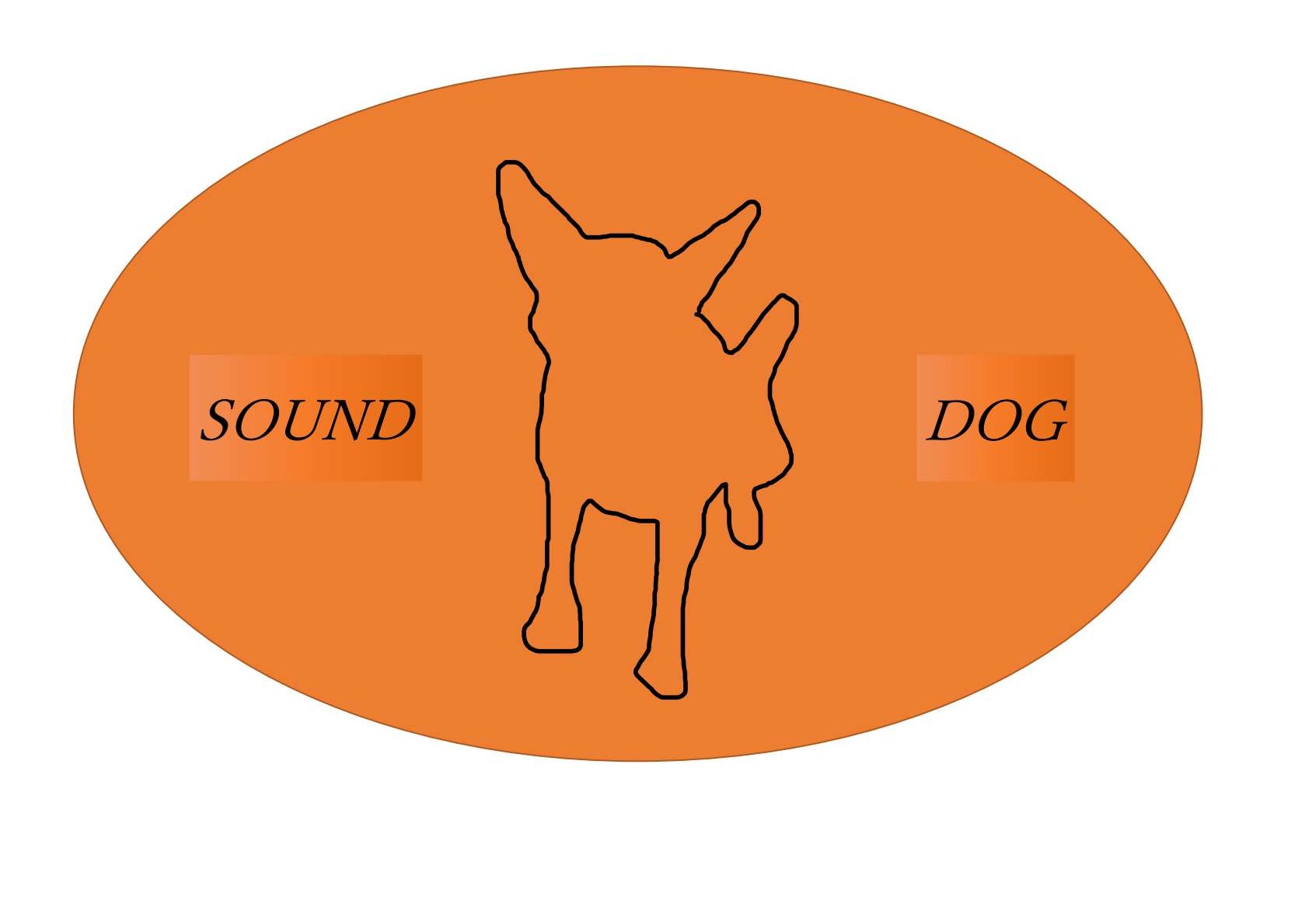 sounddog dog noices